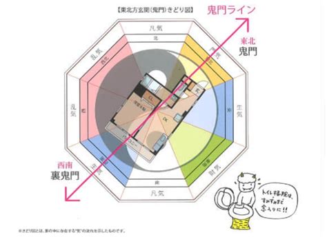 建築風水